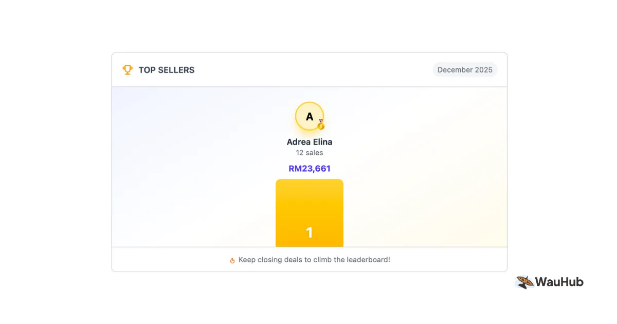 Top Seller for Sales Team